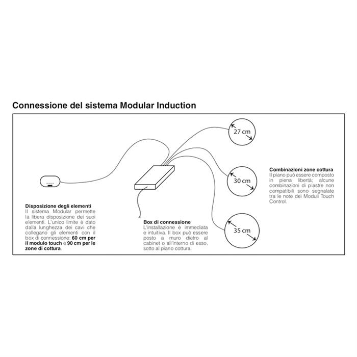 BOX CONNESSIONE MODULAR INDUCTION 